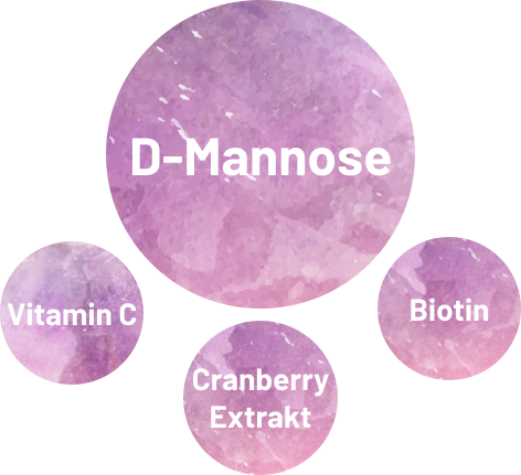 Mannose 4-fach Kombination
